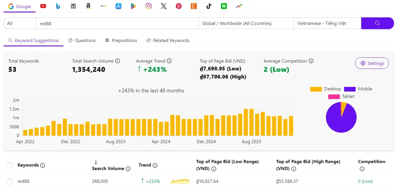 Lượng người dùng truy cập nhà cái RED88